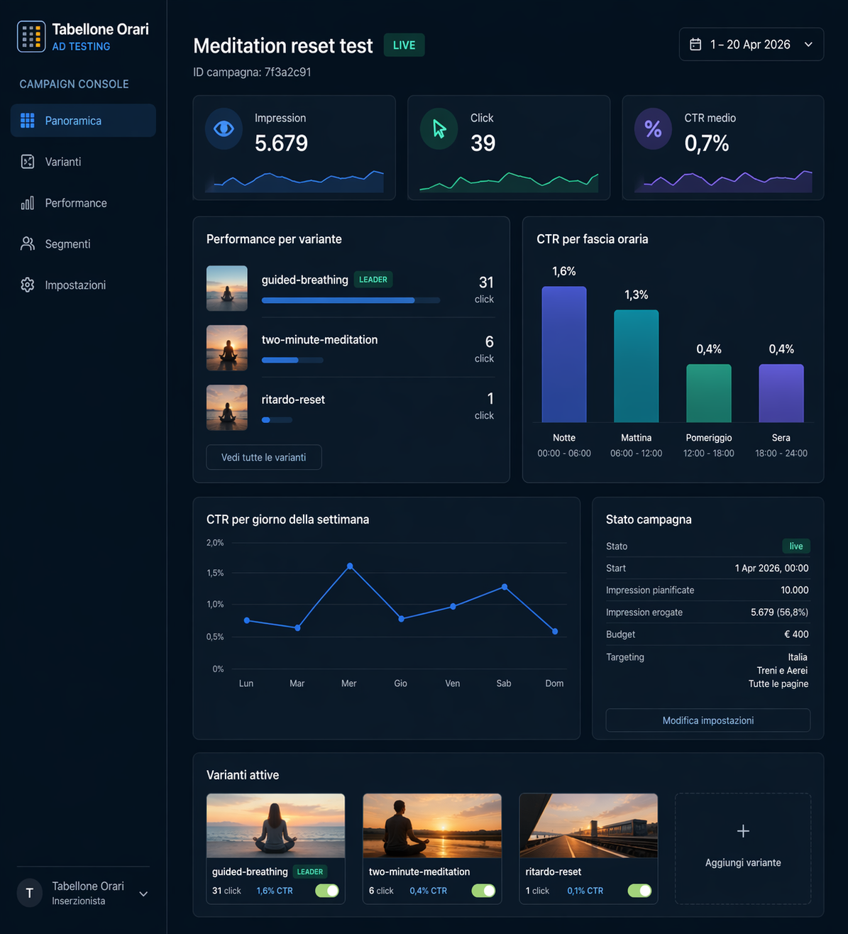 Esempio di admin panel per caricare banner, generare varianti con AI e leggere performance di ad testing